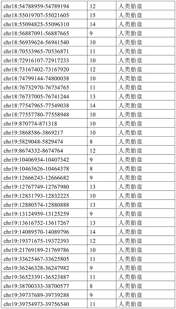 Figure BDA0002333669170000741