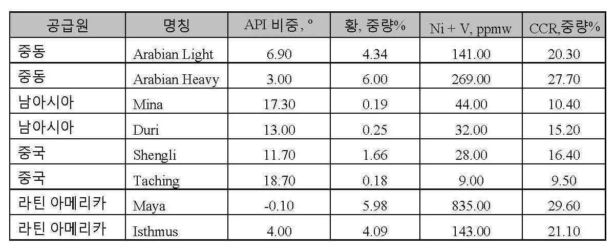Figure 112014019076530-pct00004