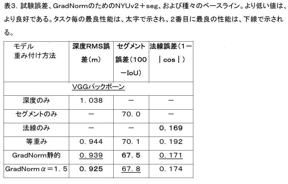 Figure 0007181928000018