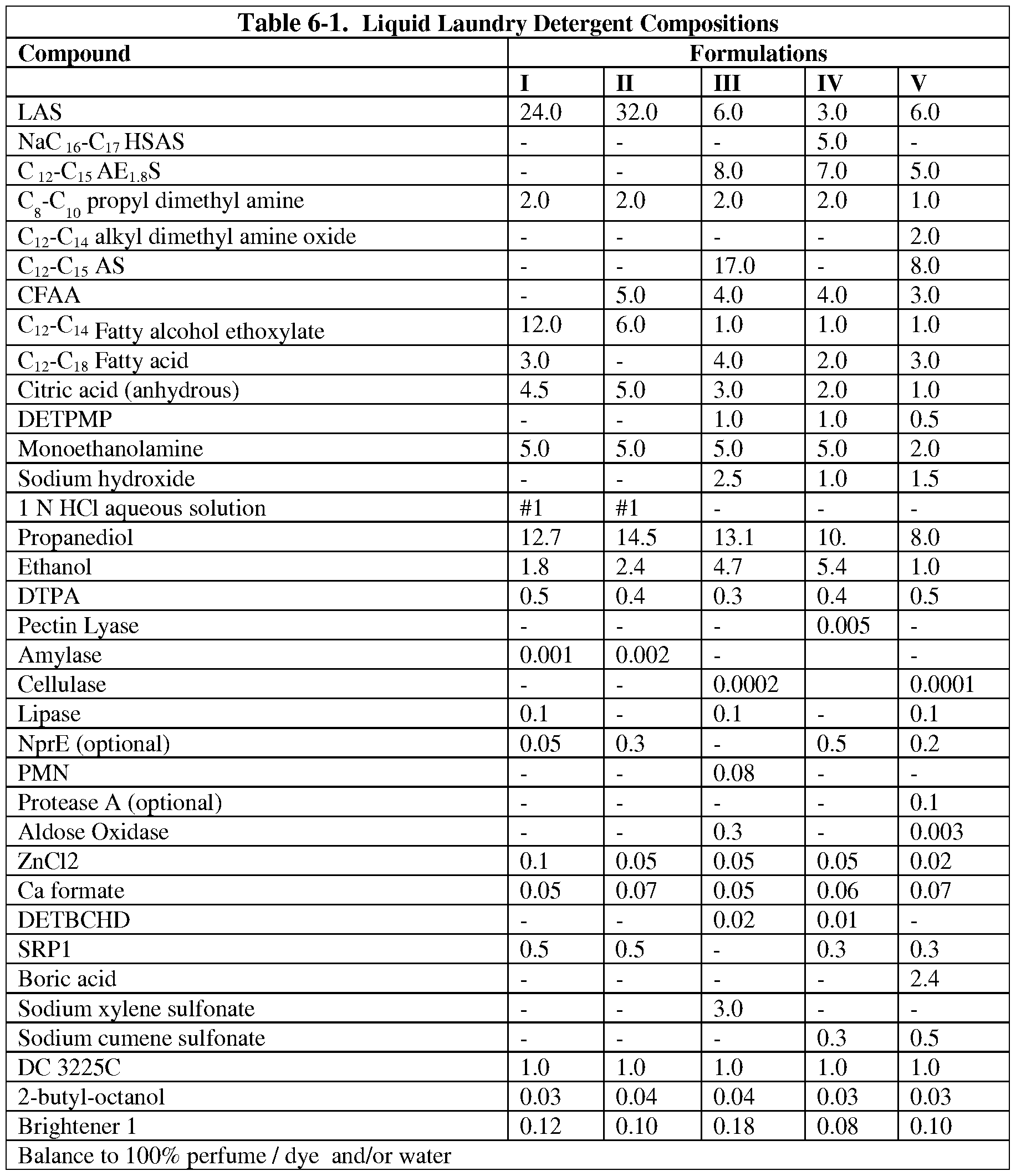 Figure imgf000053_0001