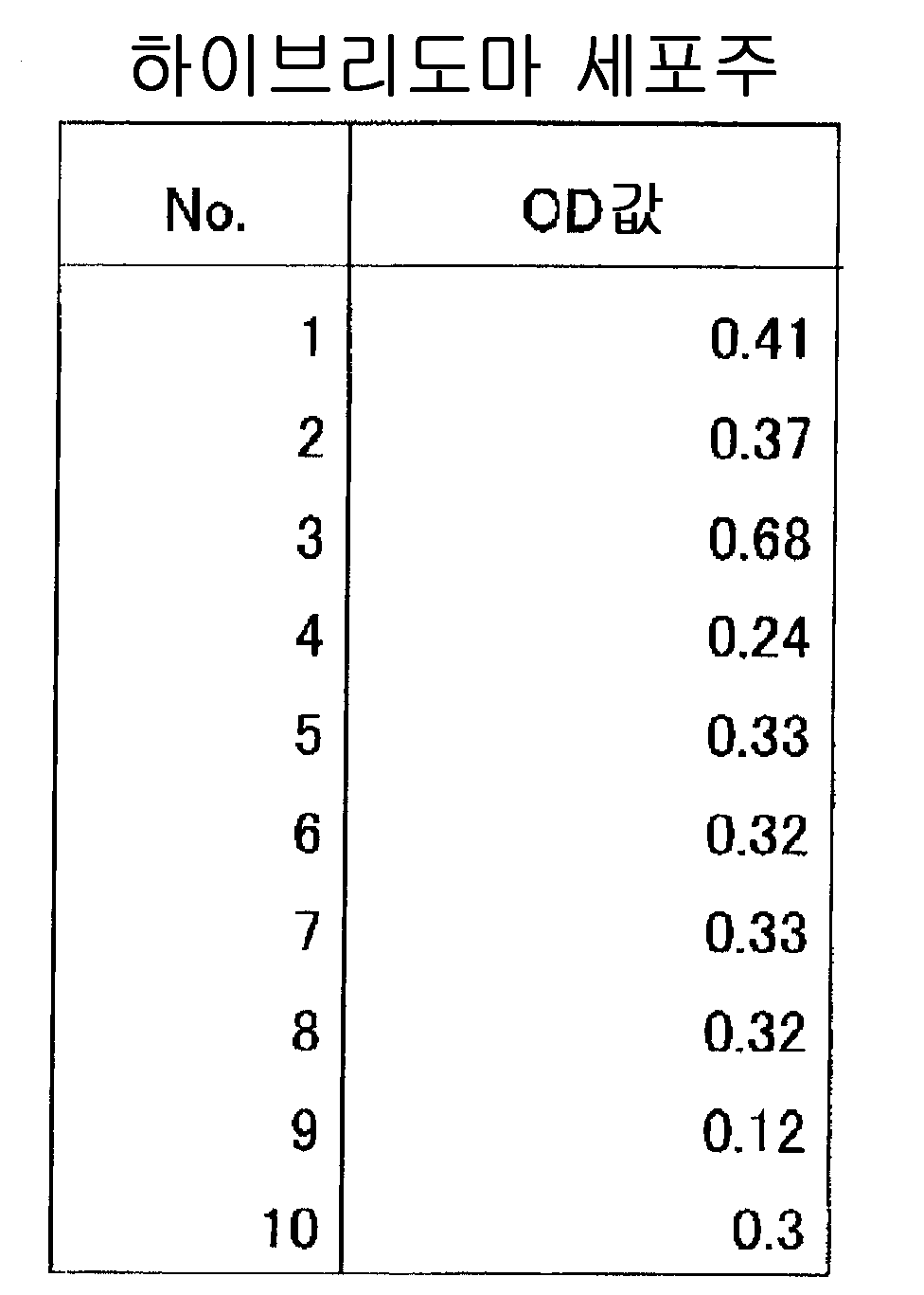 Figure 112009077132902-PCT00001
