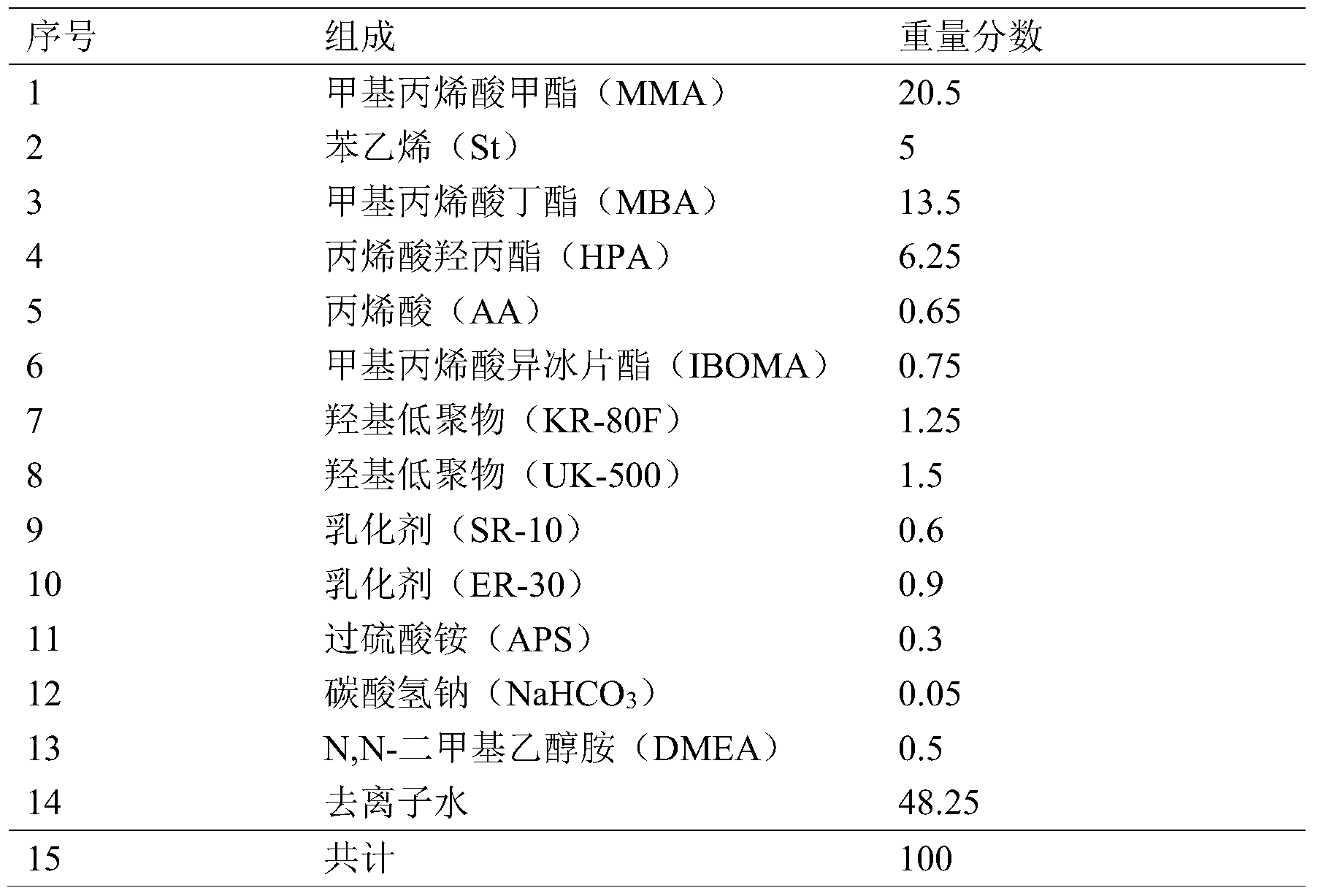 Figure PCTCN2015099289-appb-000005