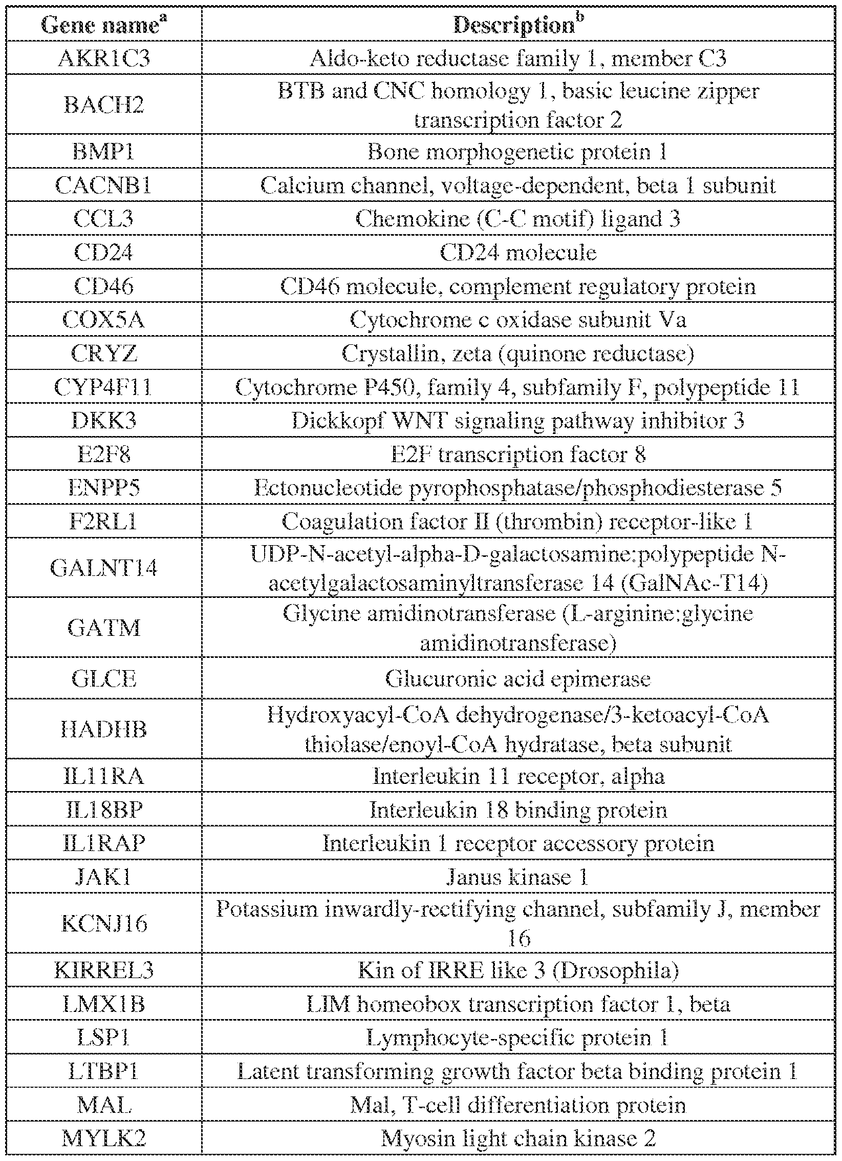 Figure imgf000051_0001