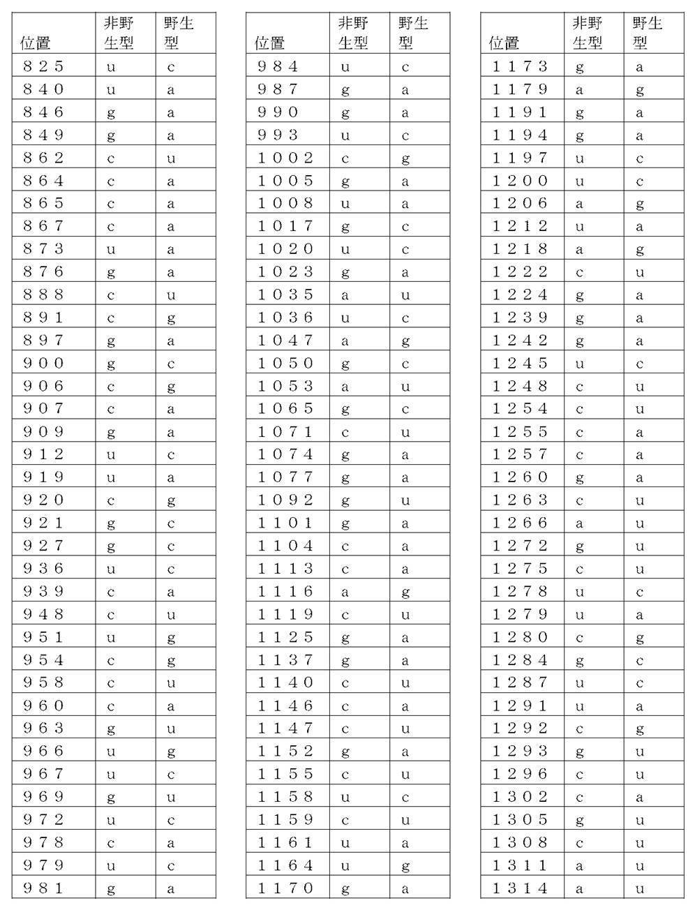 Figure 2022022419000003