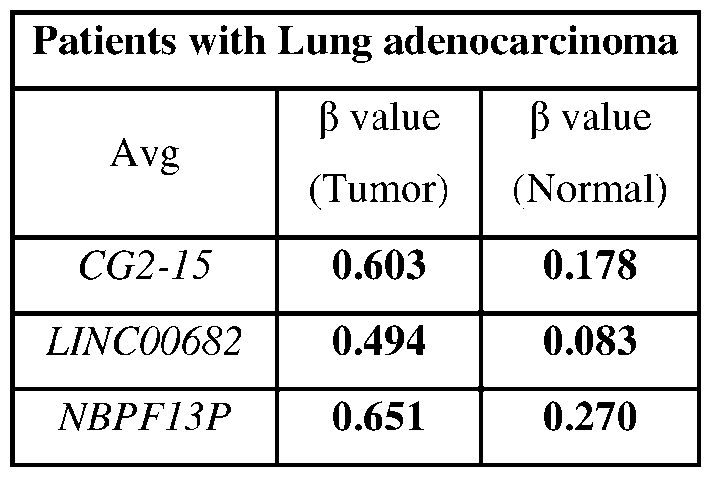 Figure imgf000020_0001