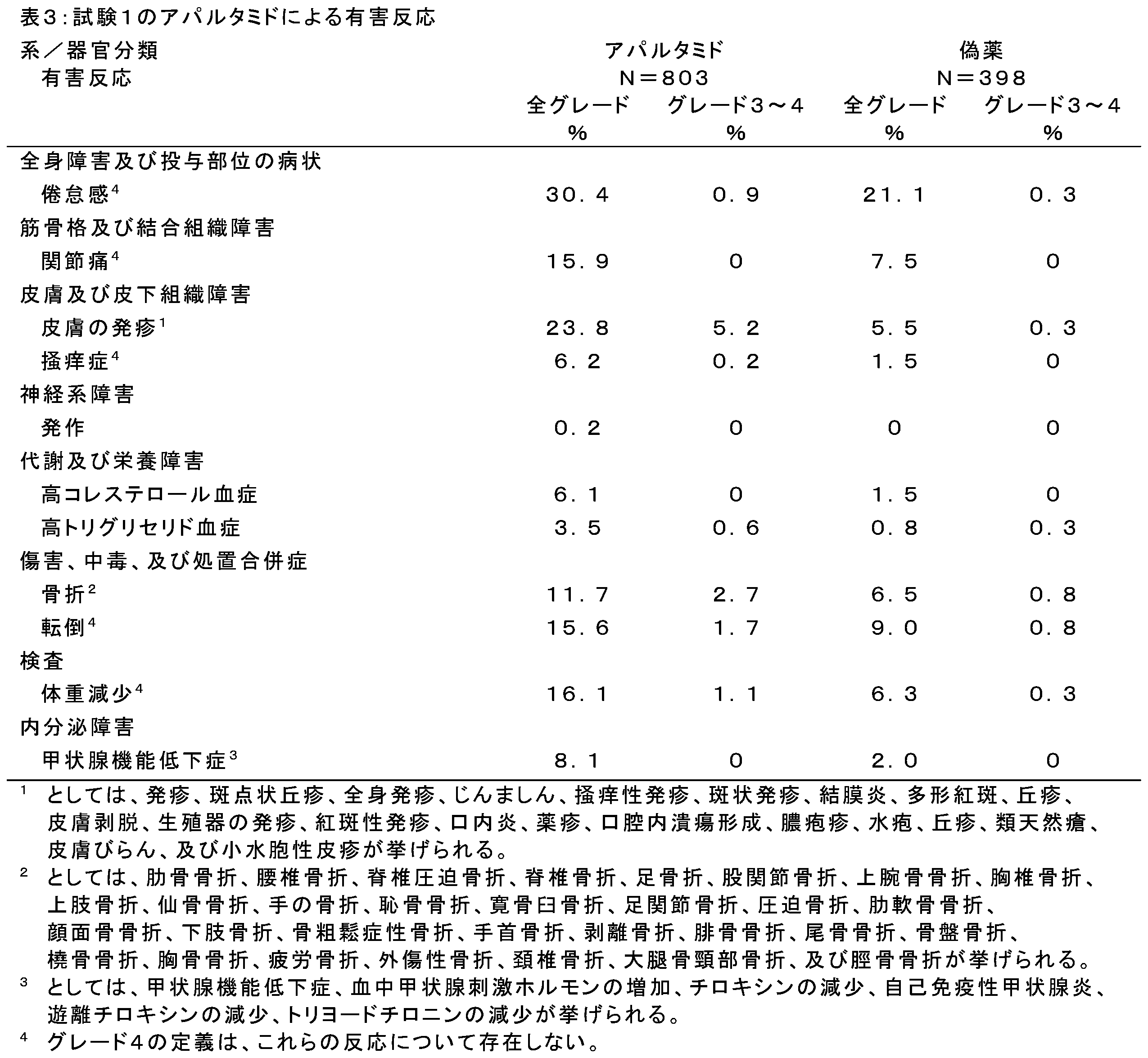 Figure 0007201694000006