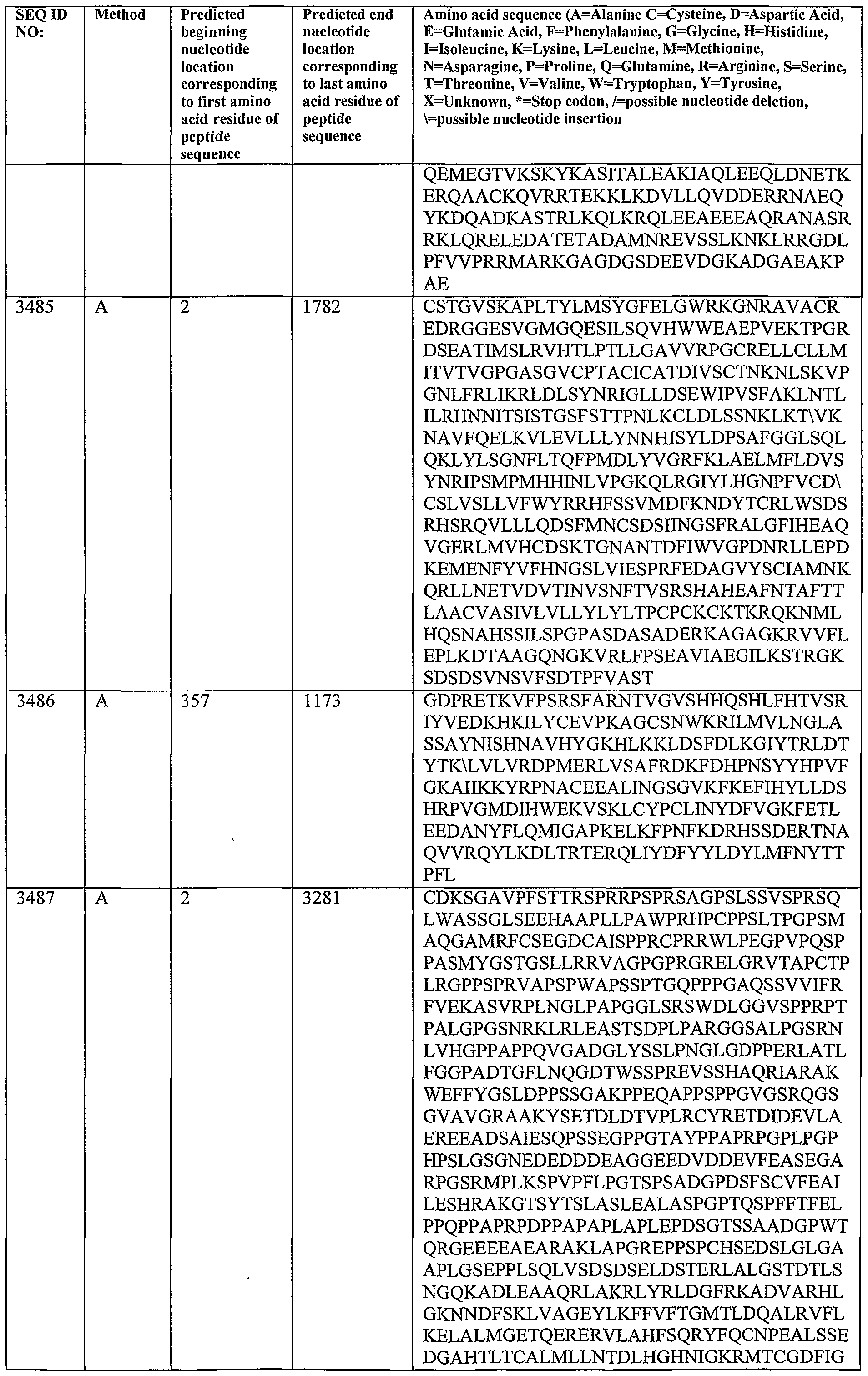 Figure imgf000356_0001