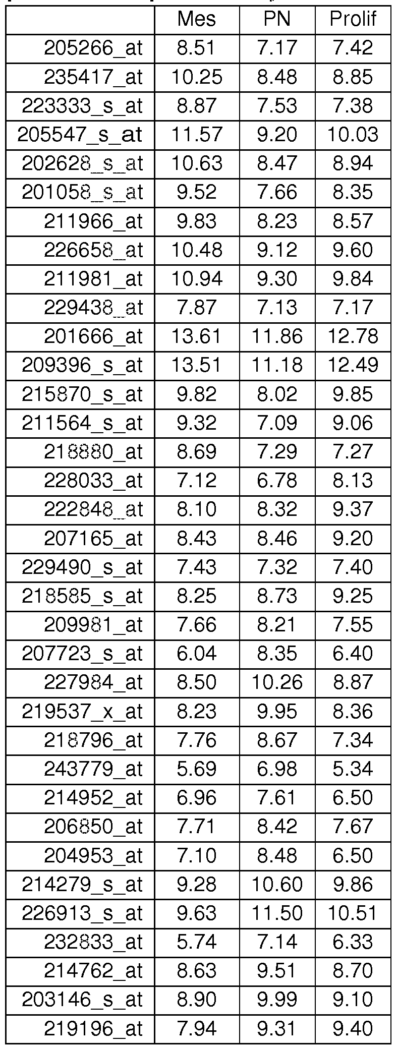 Figure imgf000034_0001