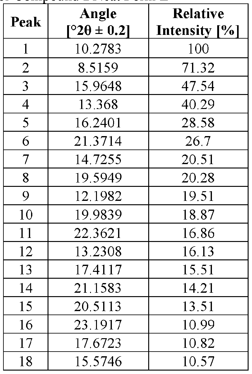 Figure imgf000122_0001