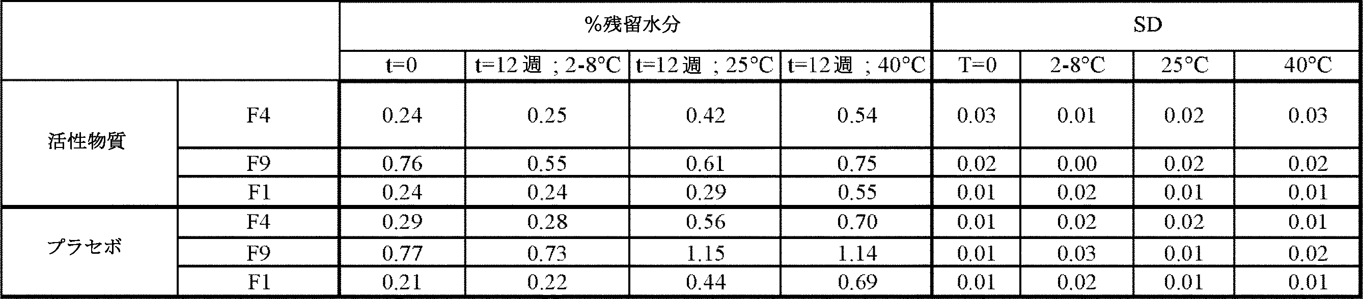 Figure 0007514834000072