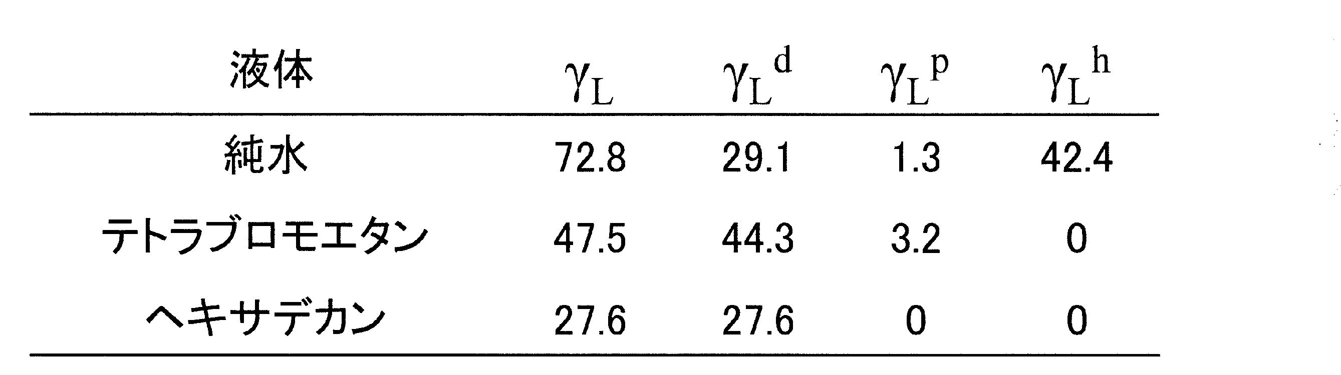 Figure JPOXMLDOC01-appb-T000004