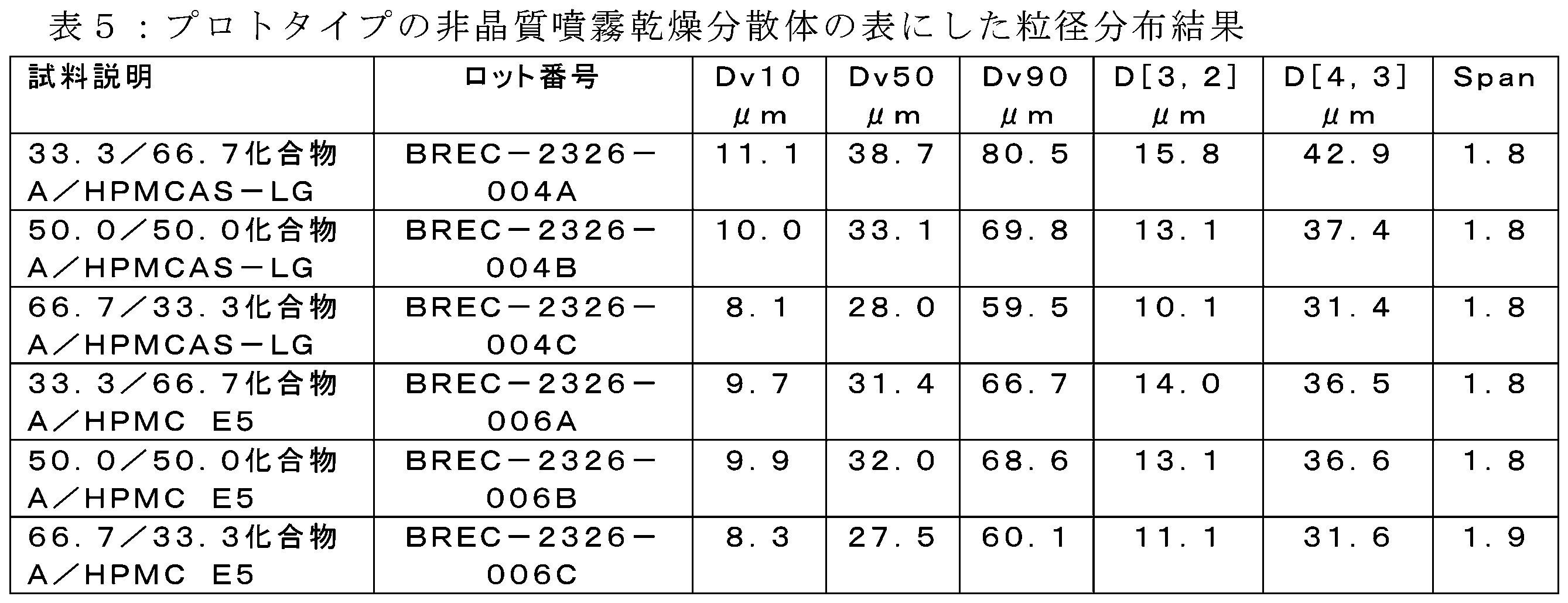 Figure 2023539729000017