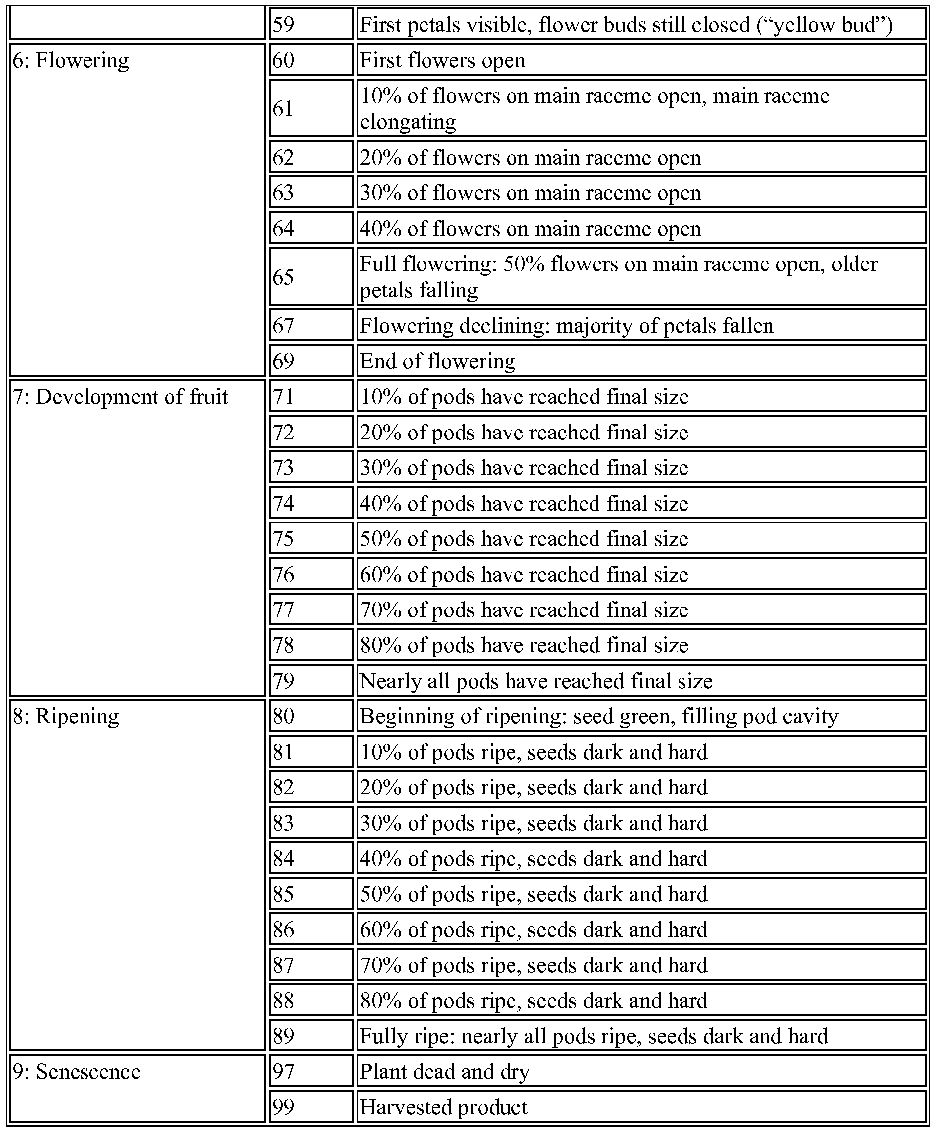 Figure imgf000048_0001
