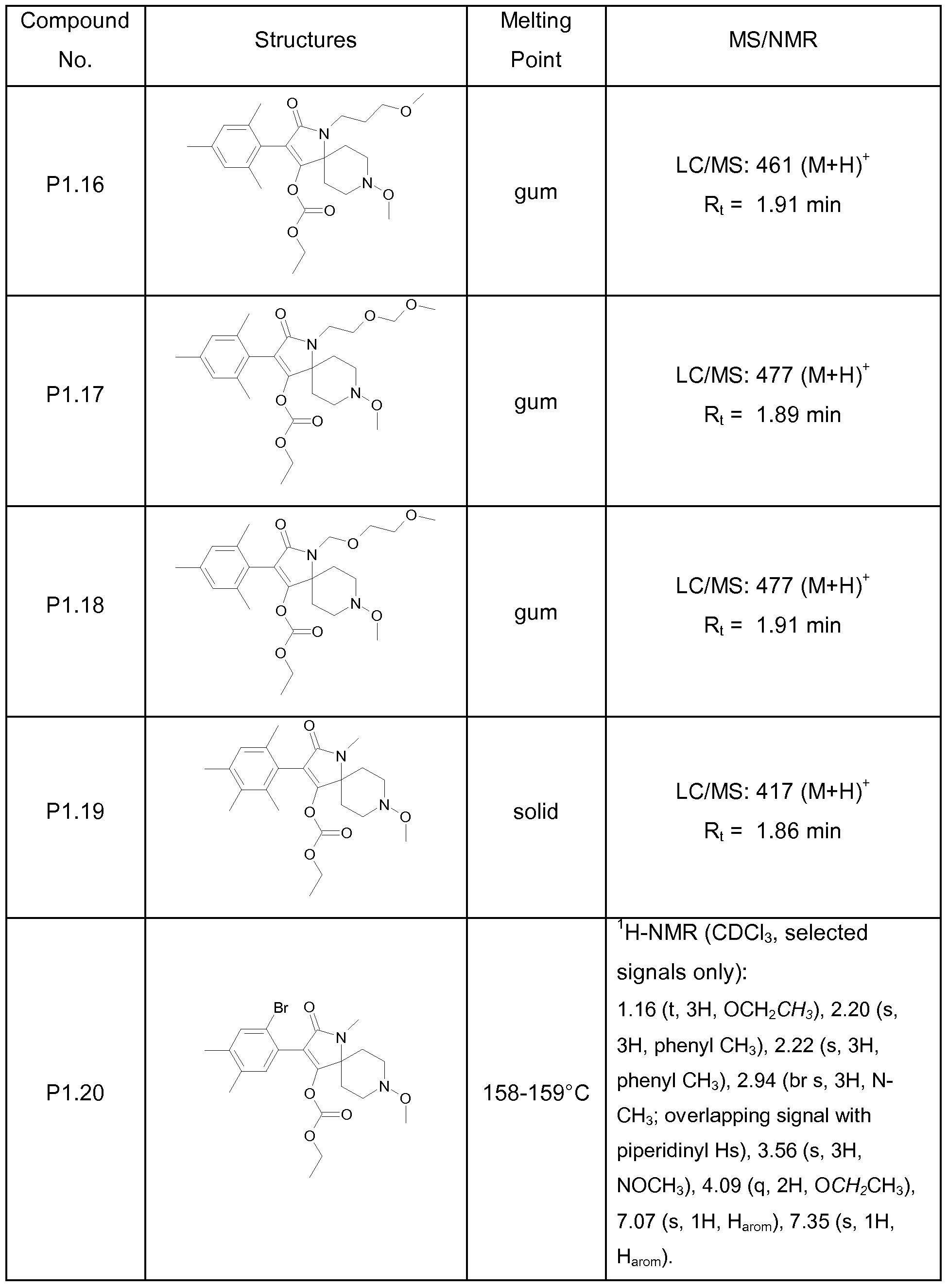 Figure imgf000141_0001