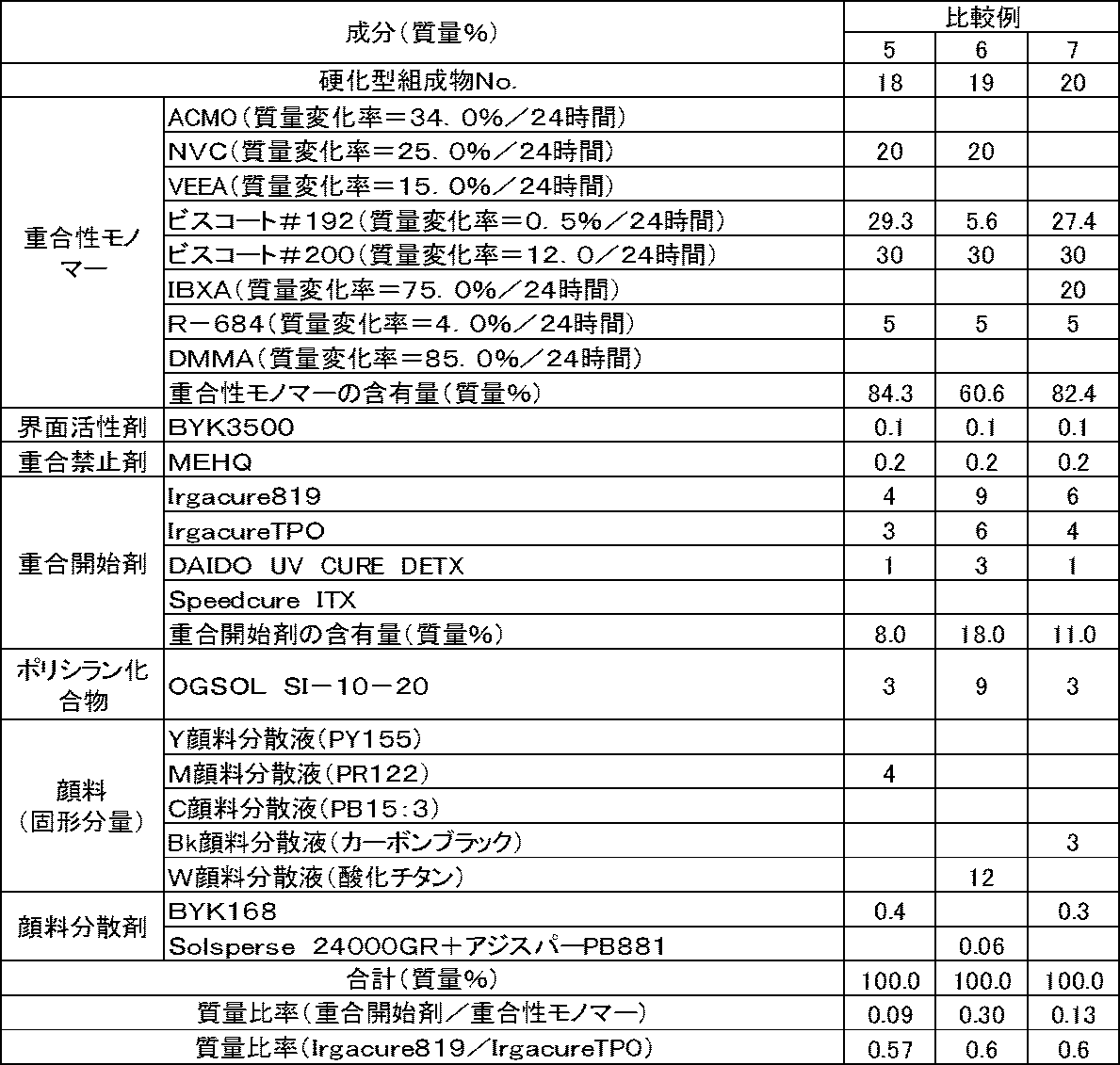 Figure 0007298141000010