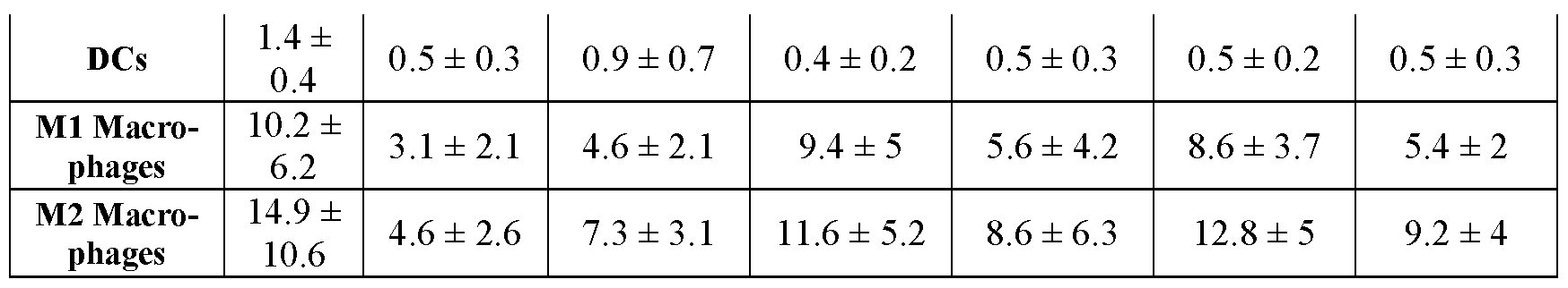 Figure imgf000317_0001