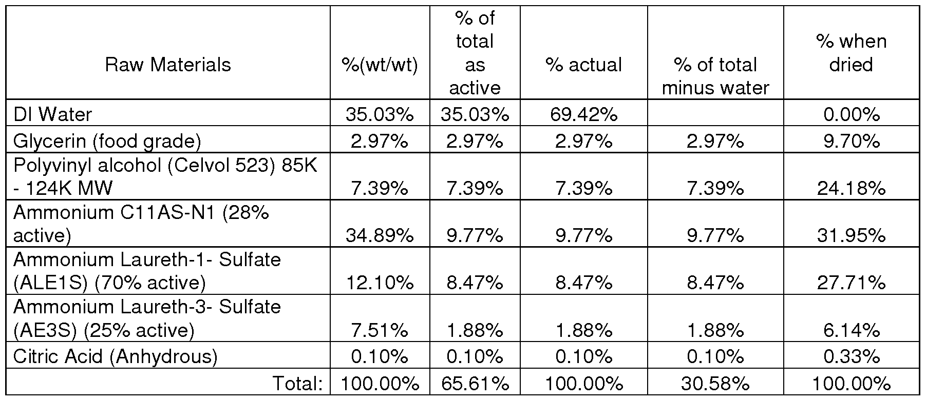 Figure imgf000050_0001