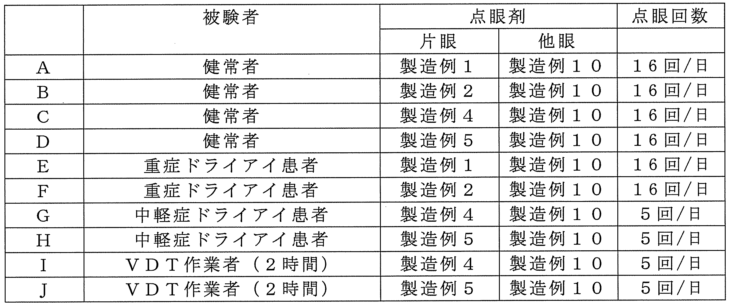 Figure JPOXMLDOC01-appb-T000010