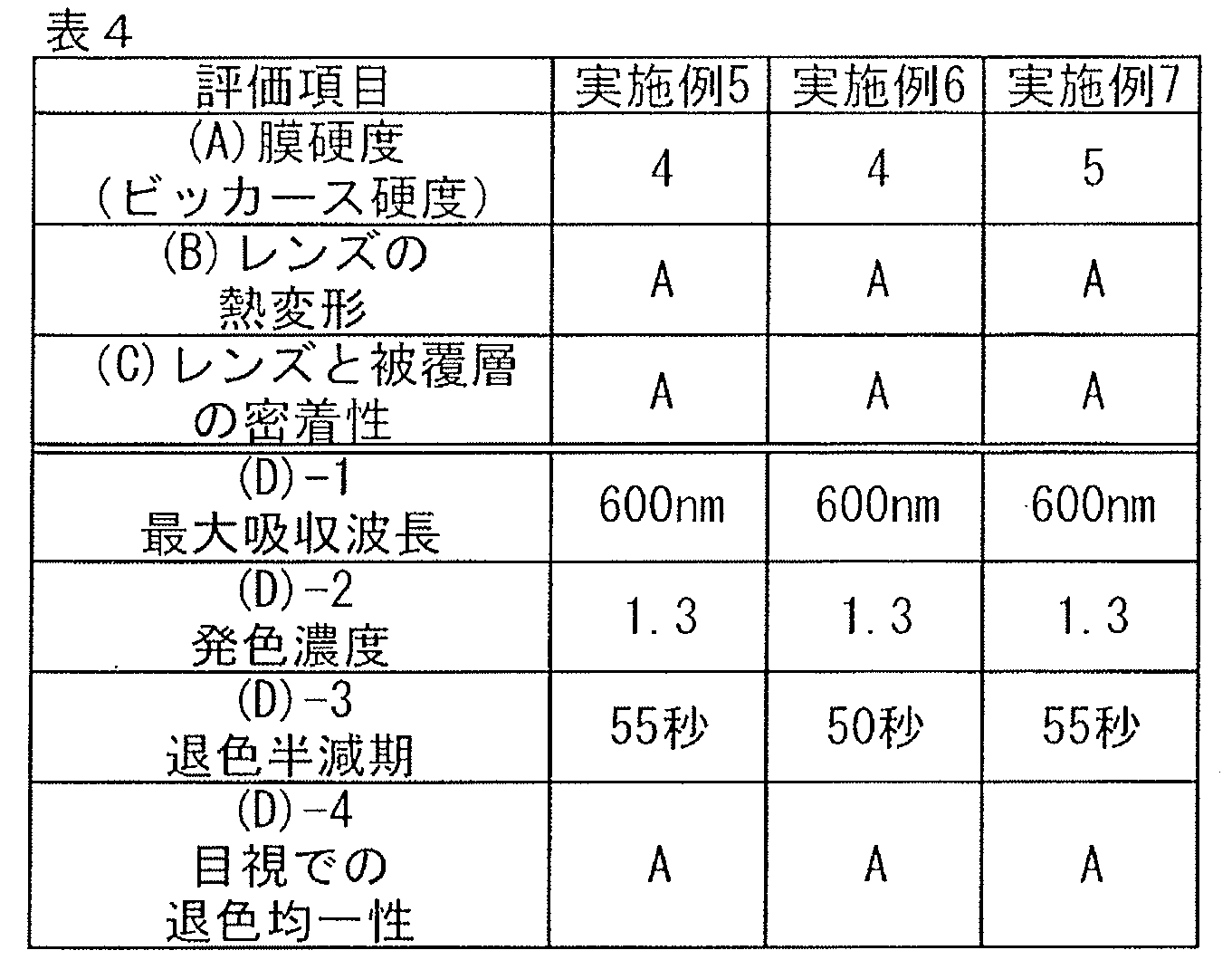 Figure JPOXMLDOC01-appb-T000006