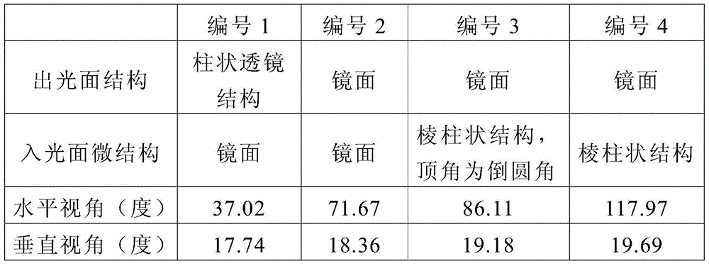 Figure BDA0000937417390000181