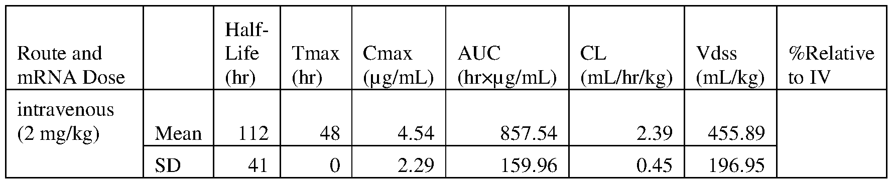 Figure imgf000196_0001