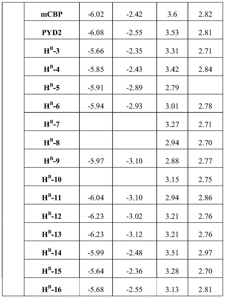 Figure BDA0004130764230003031
