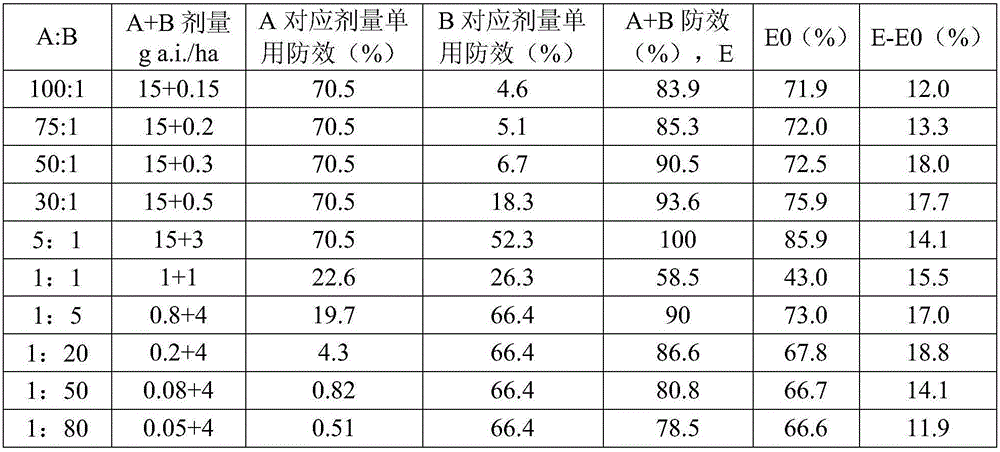 Figure BDA0001788840760000294