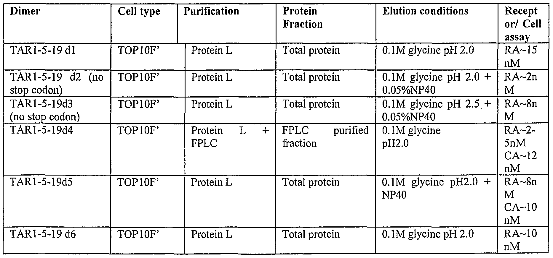 Figure imgf000106_0002