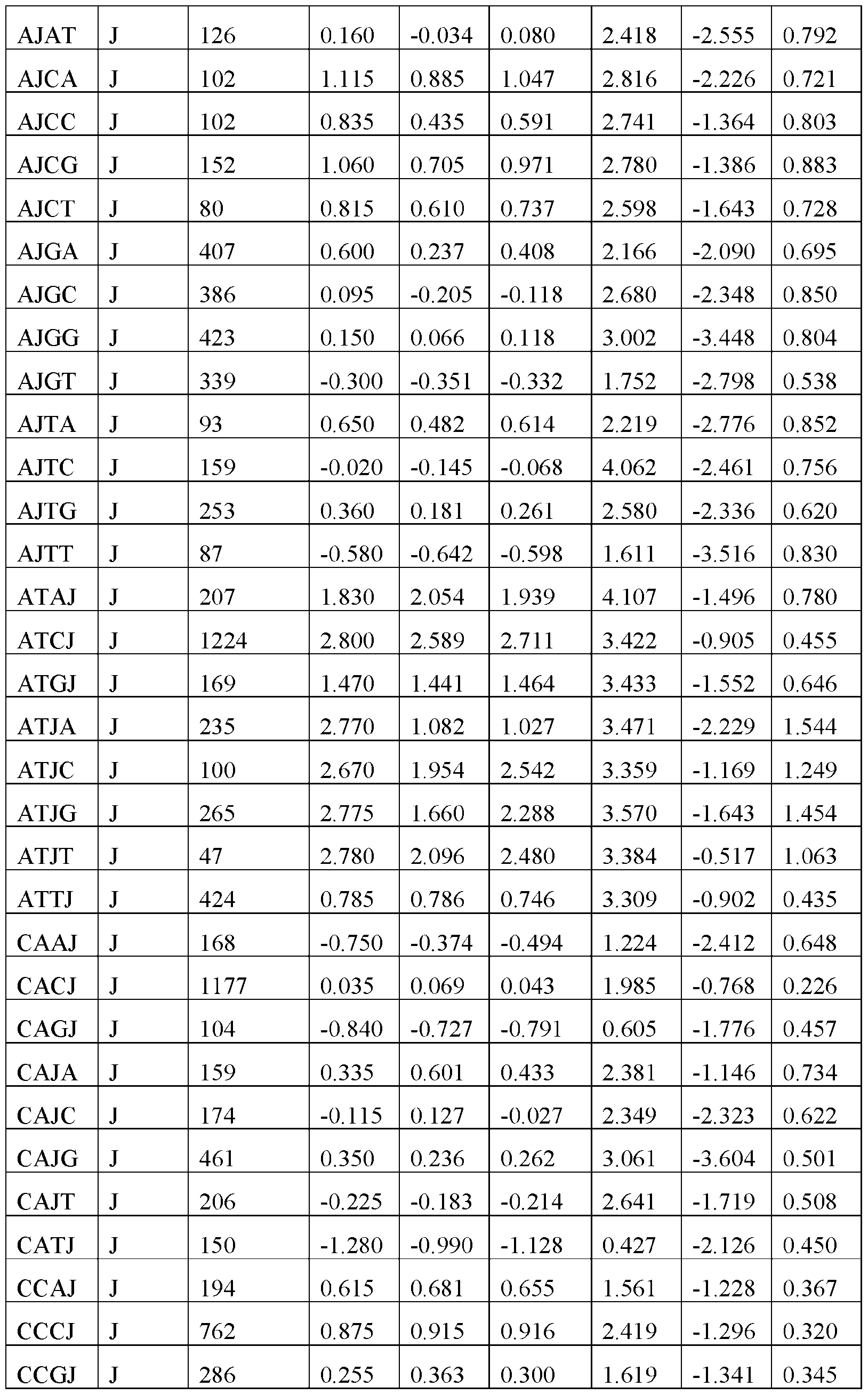 Figure imgf000164_0001