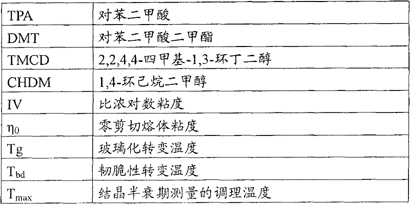Figure 2006800205626A00800011