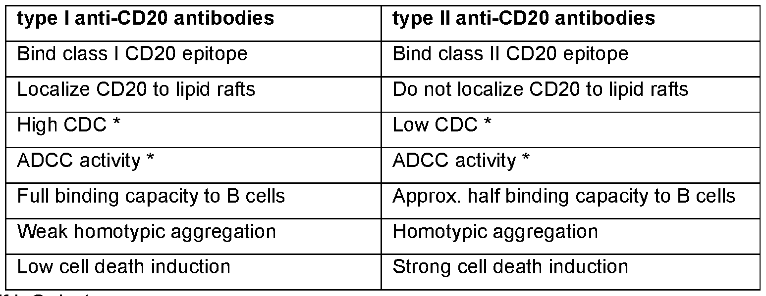 Figure imgf000038_0001