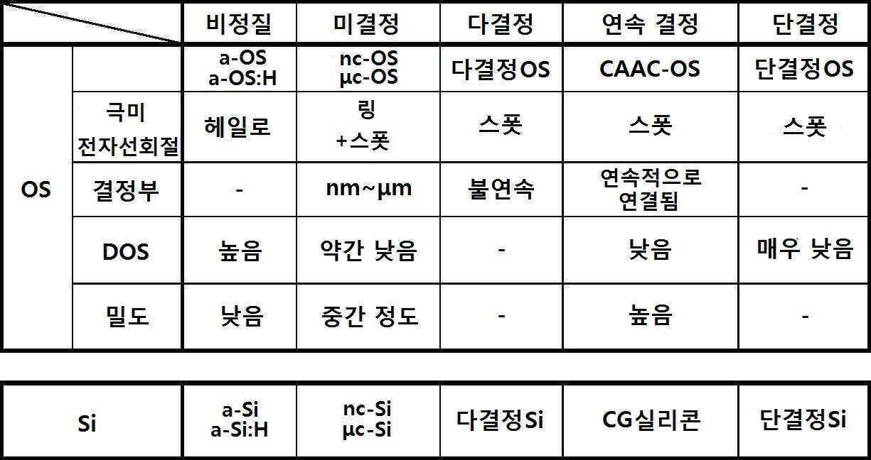 Figure 112021106834559-pat00001