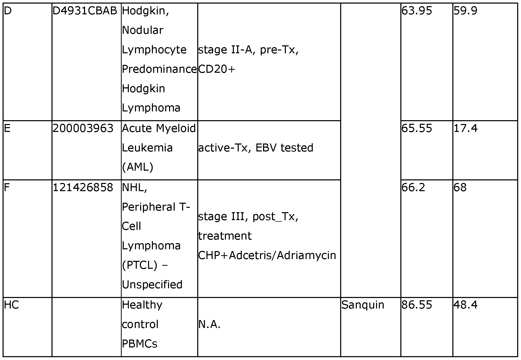 Figure imgf000088_0001