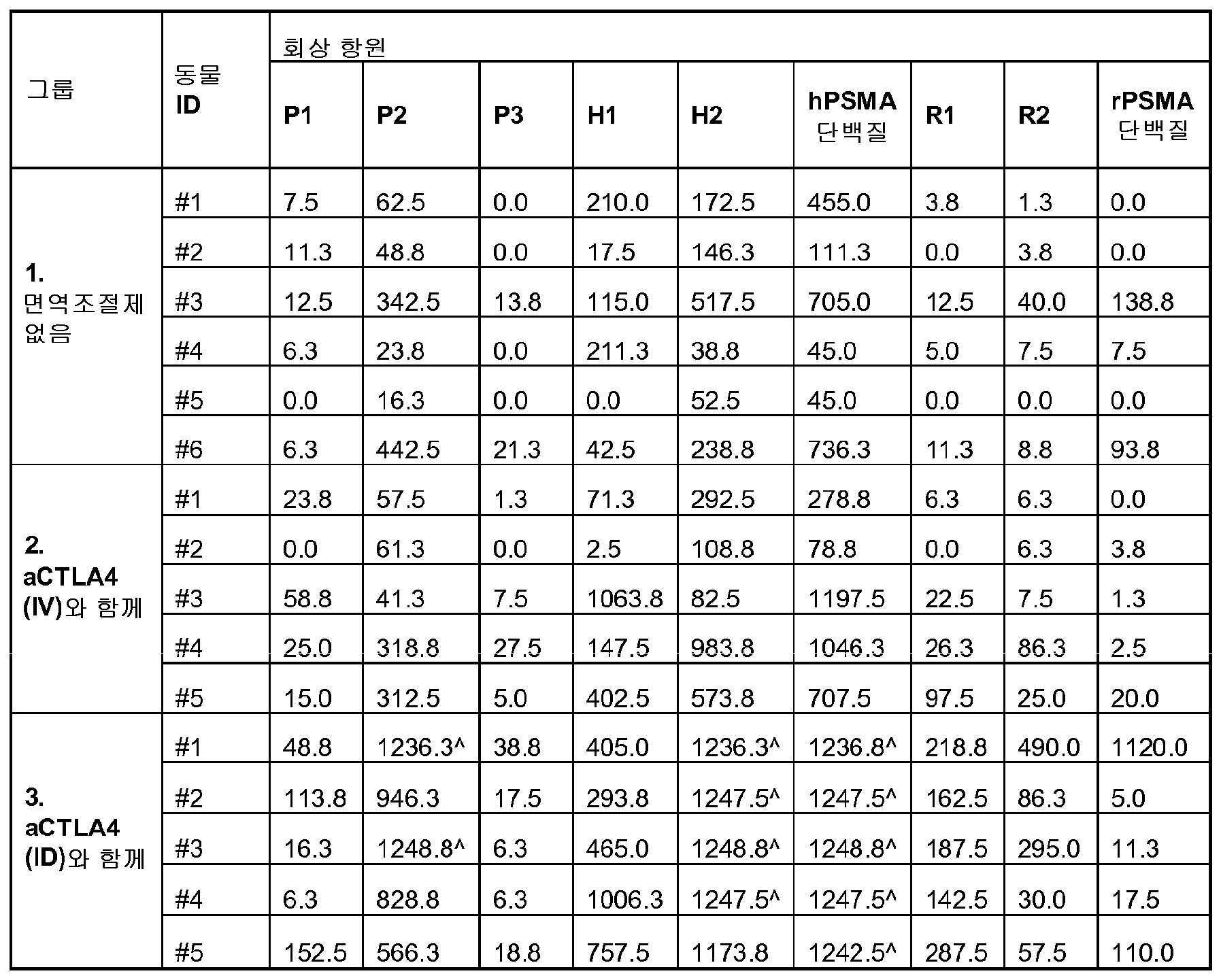 Figure 112019038810543-pat00029