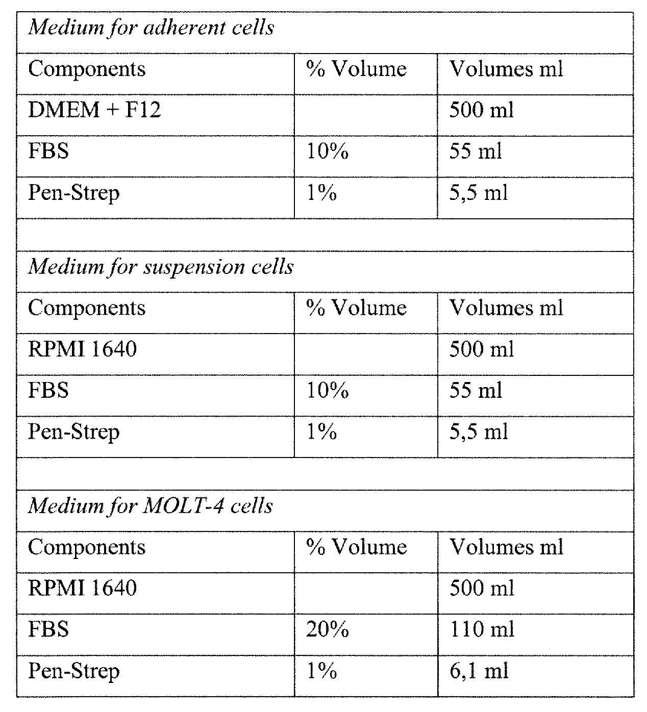 Figure imgf000226_0002