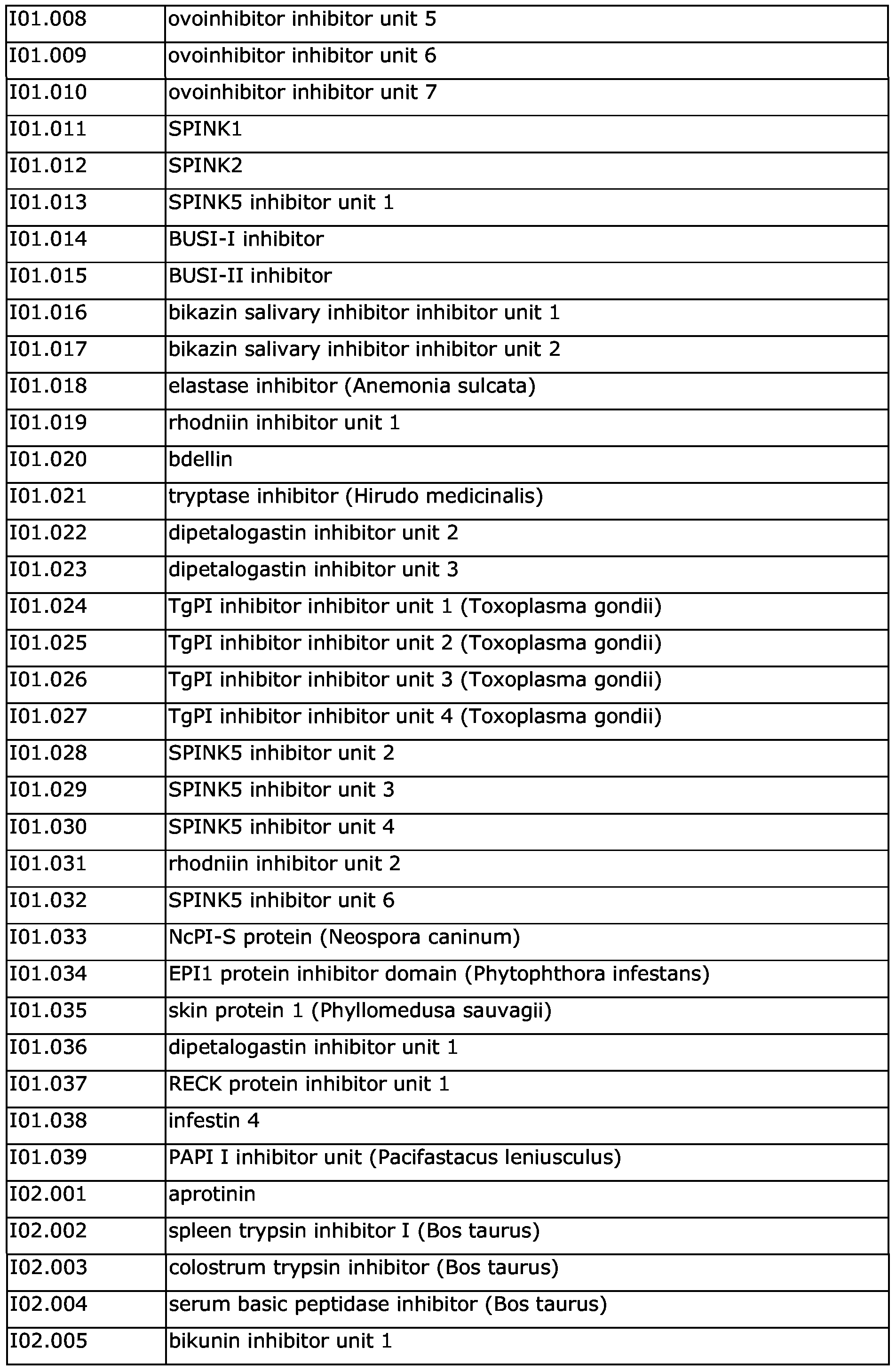 Figure imgf000038_0001
