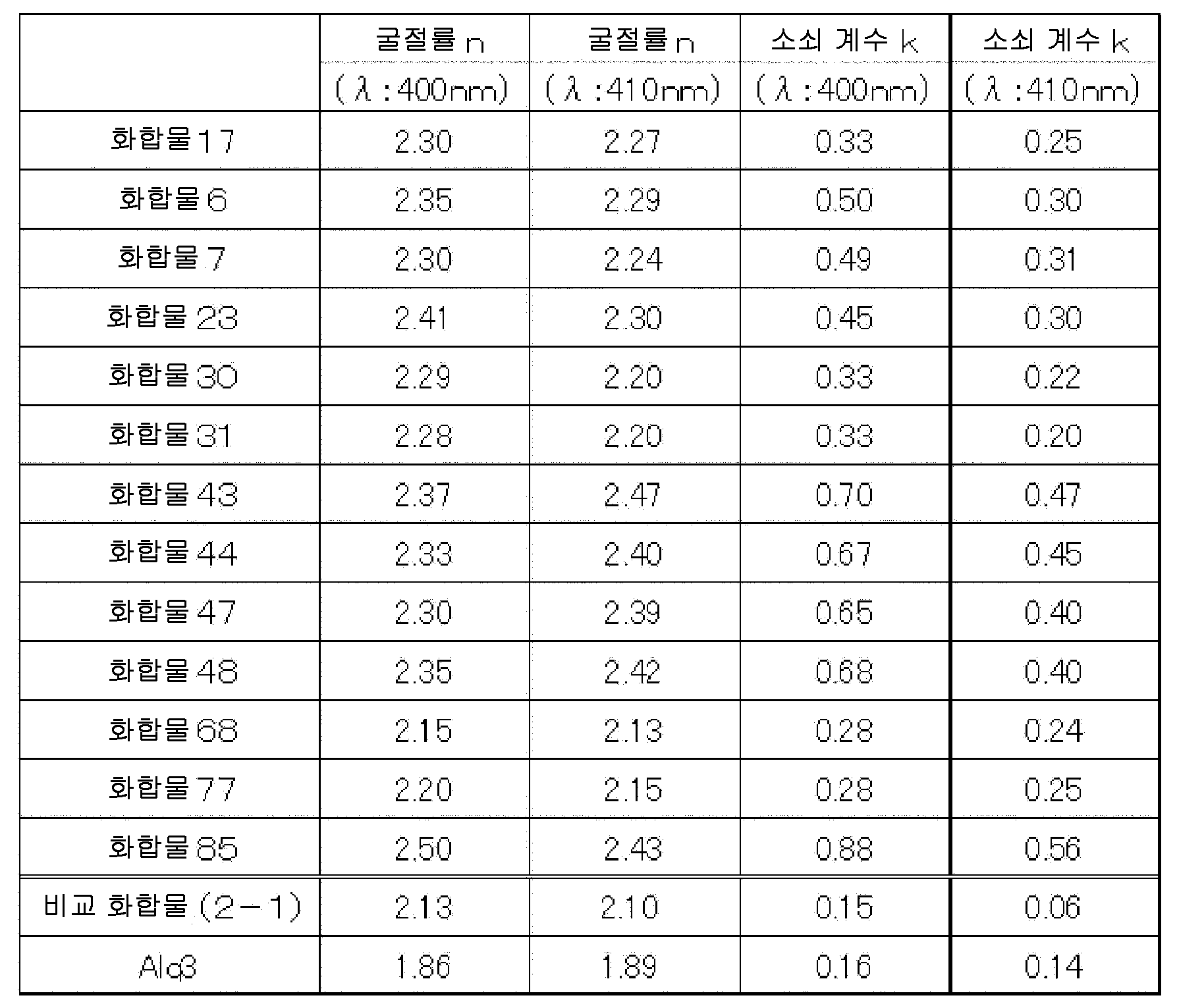 Figure 112020068946650-pct00035