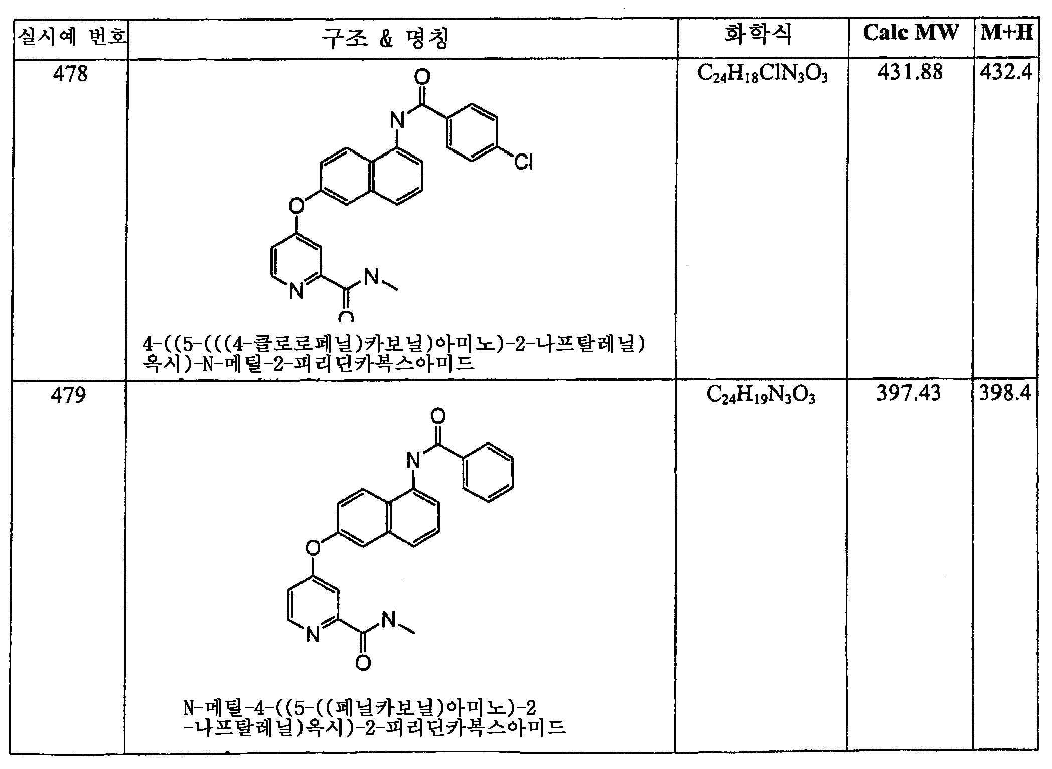 Figure 112006060289308-PCT00225