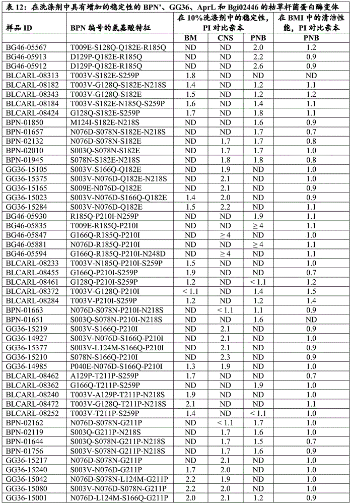 Figure BDA0002503428990001241