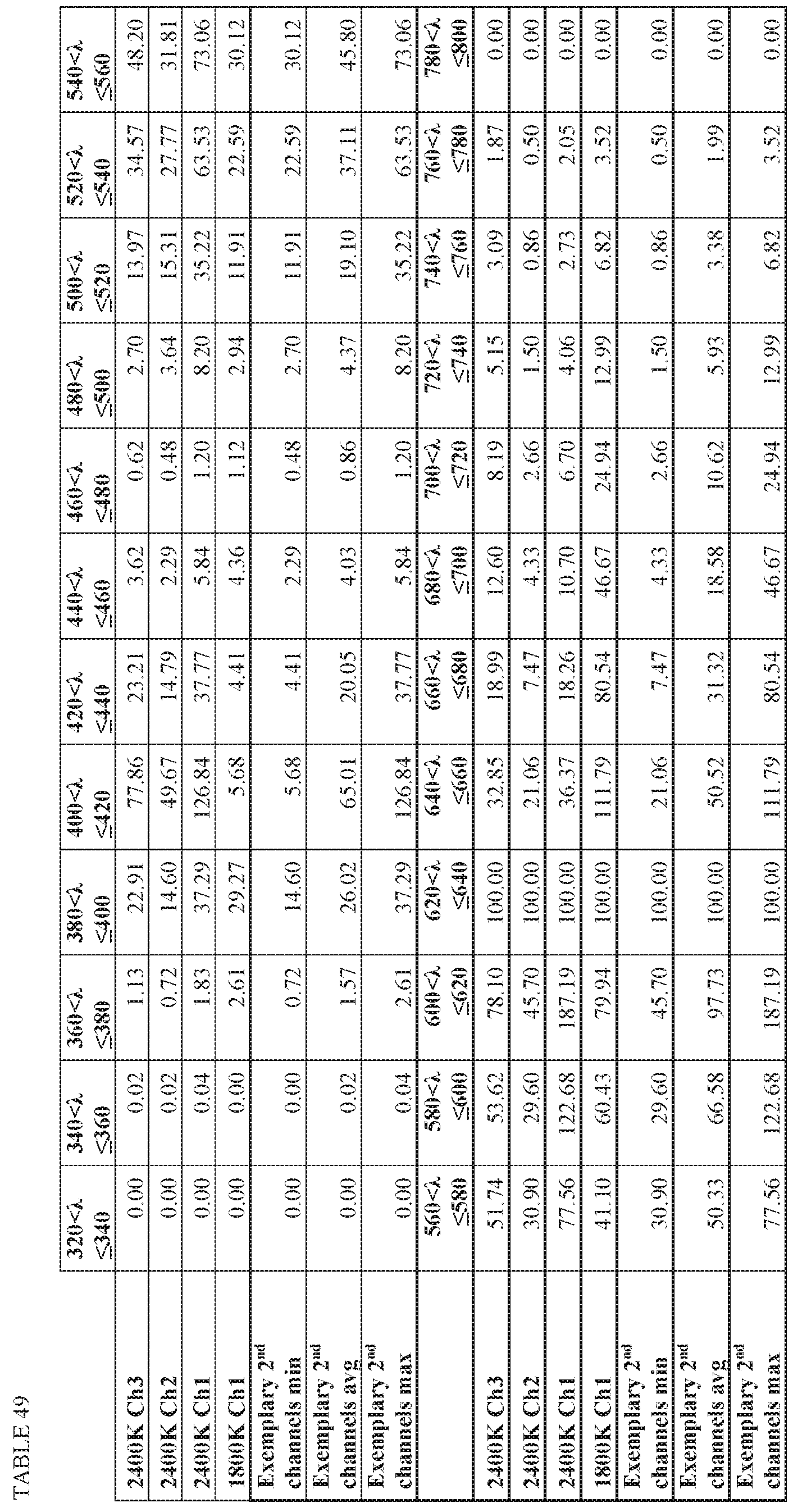 Figure imgf000157_0001