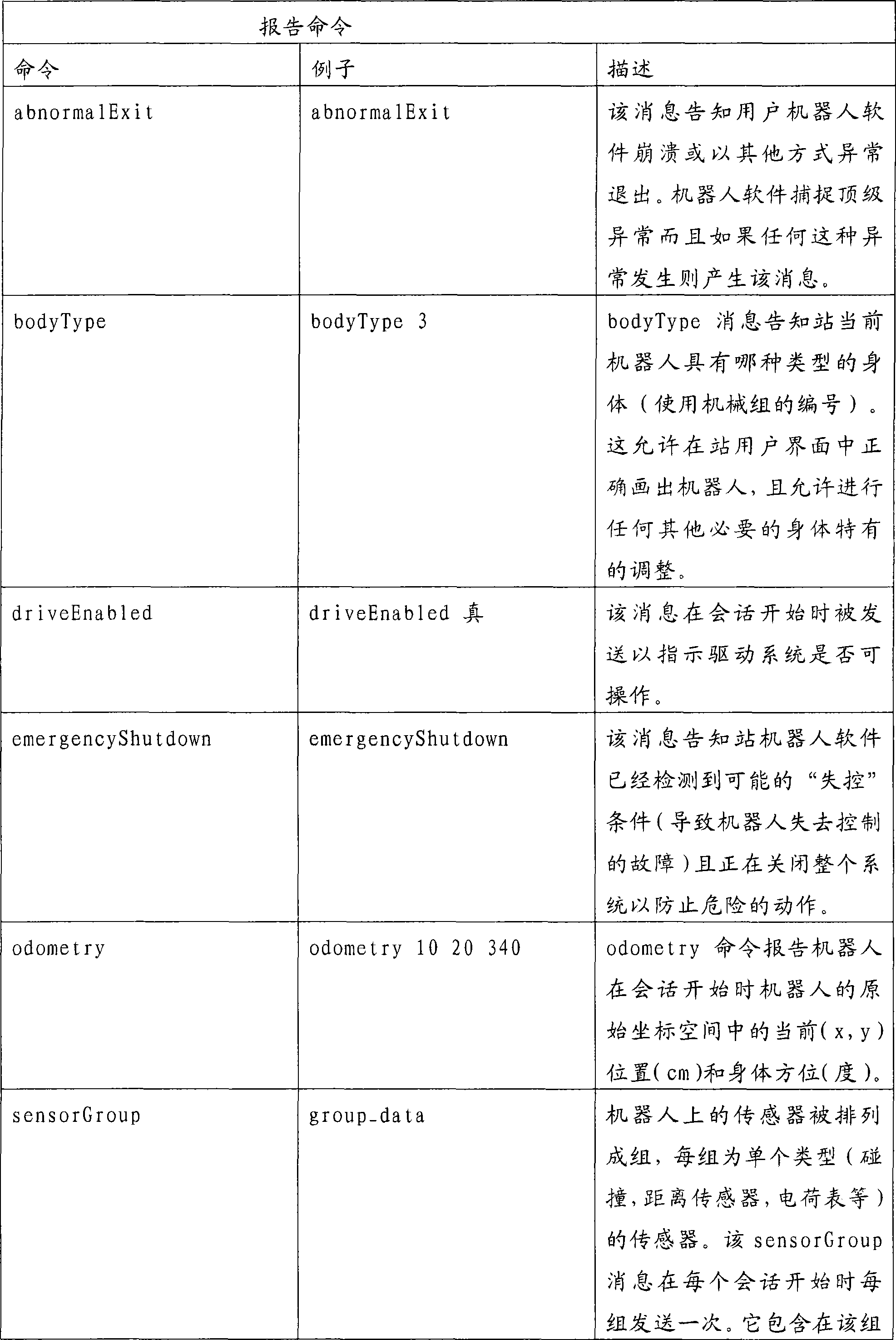 Figure A200780030406D00161