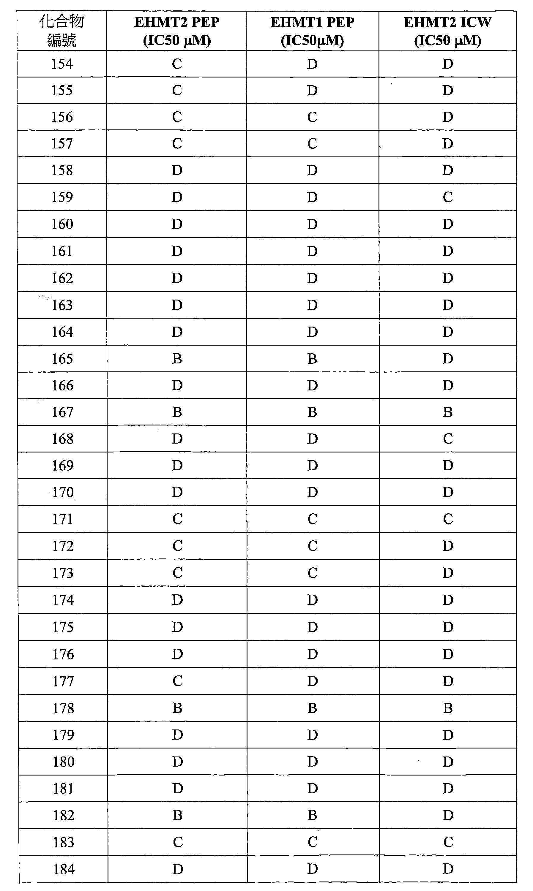 Figure 106112816-A0202-12-0665-508