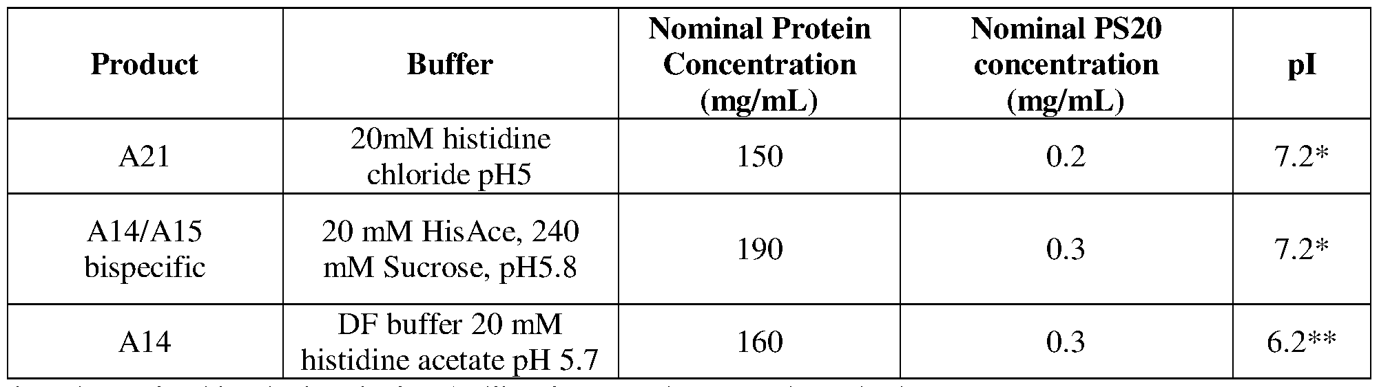 Figure imgf000164_0001