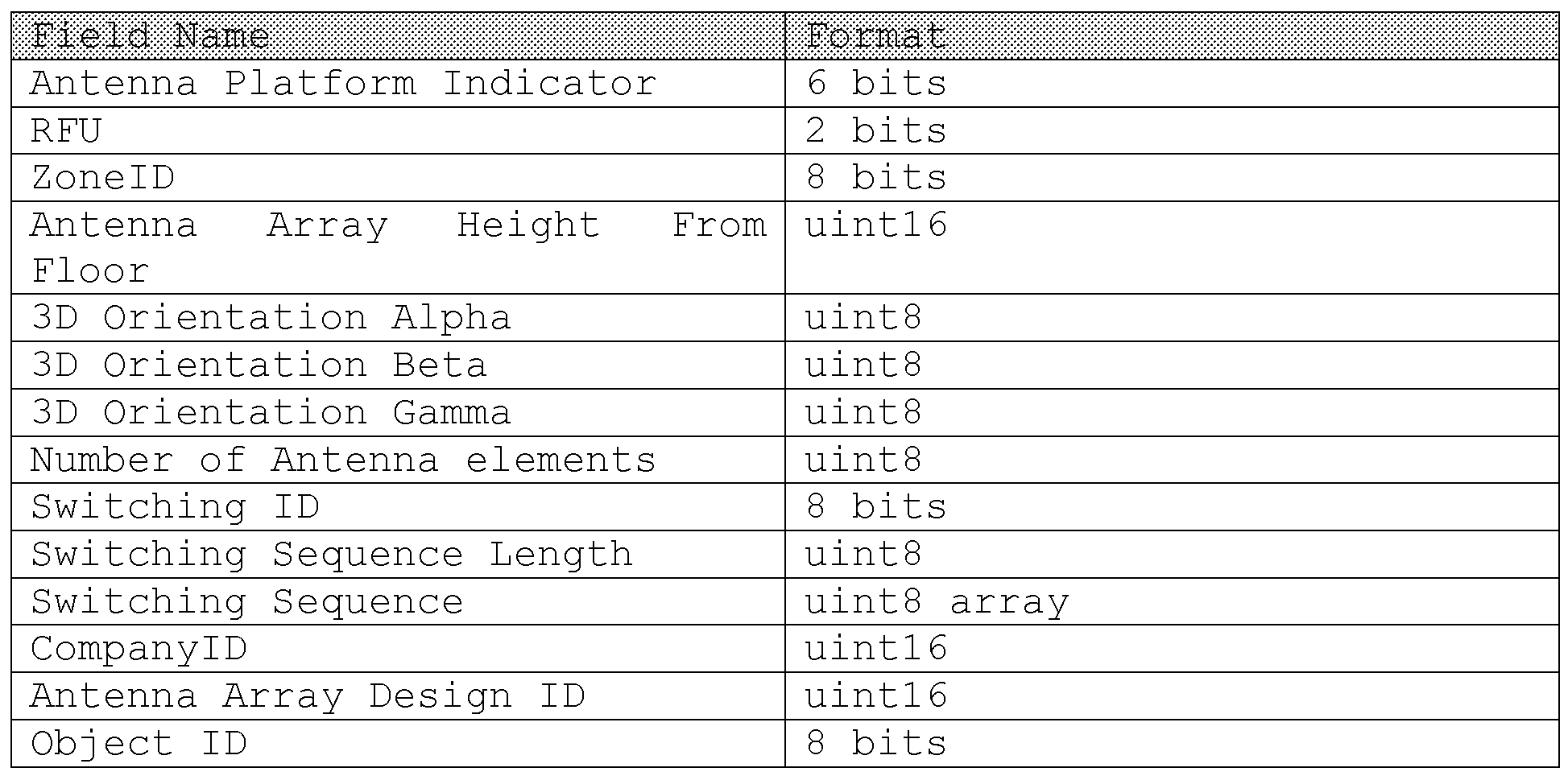 Figure PCTKR2018006643-appb-T000001