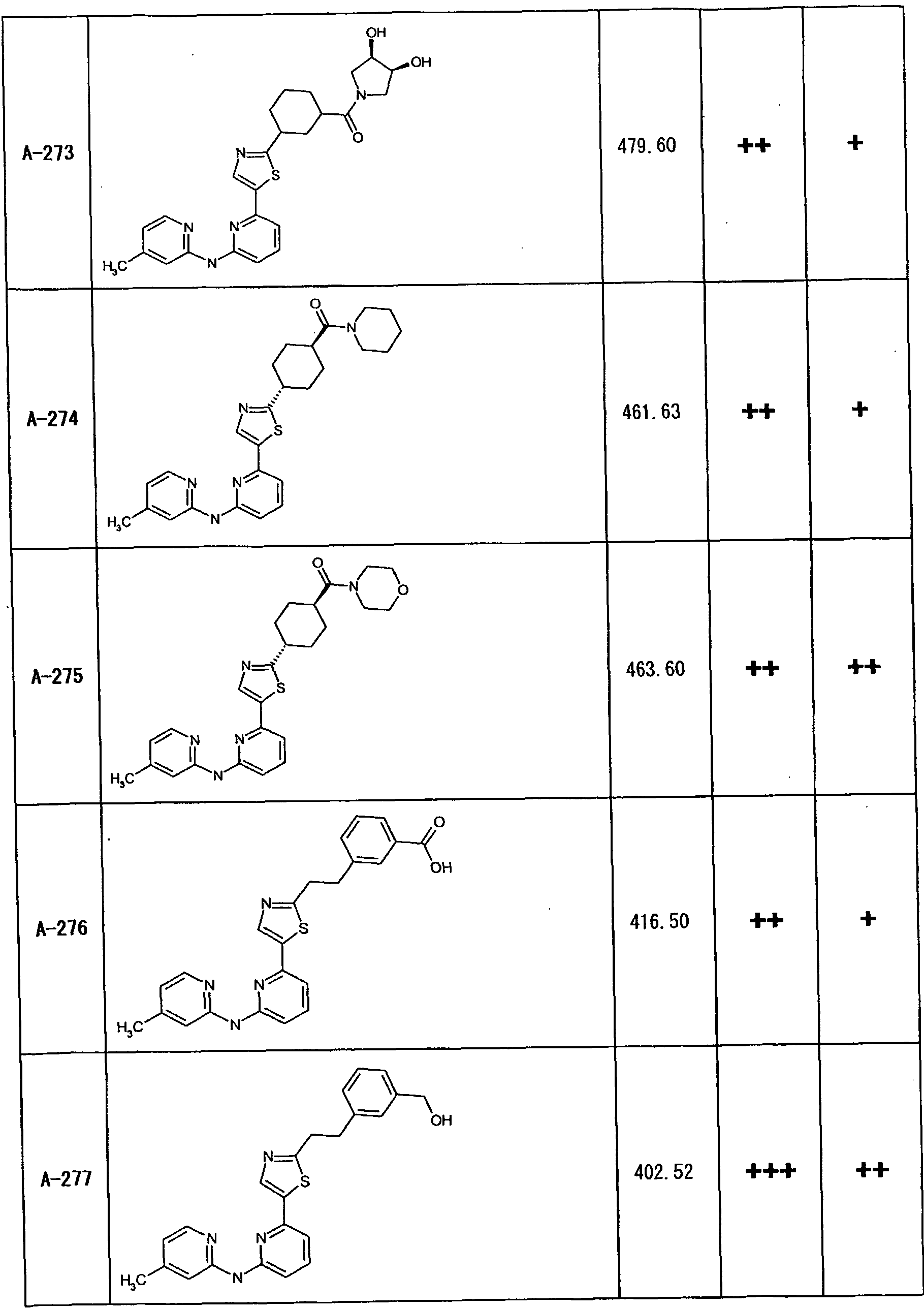 Figure imgf000251_0001