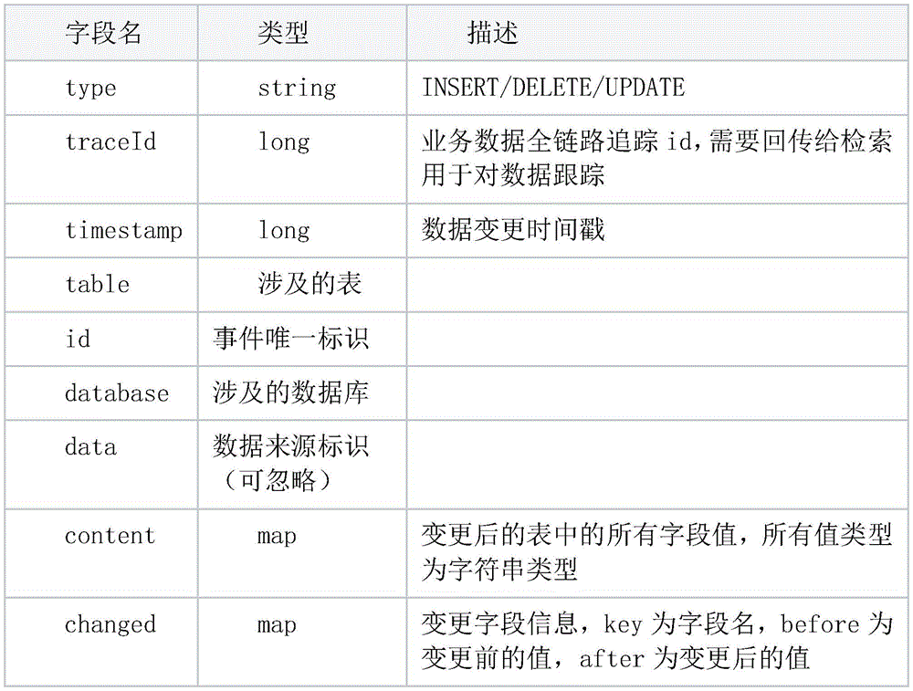 Figure BDA0002246536480000061