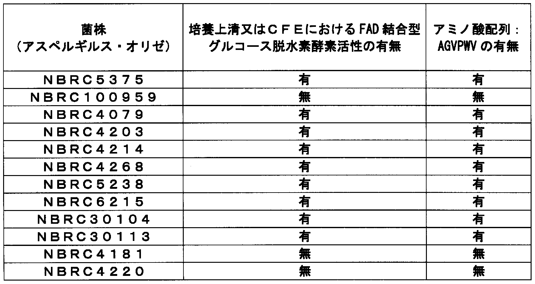 Figure imgf000028_0001