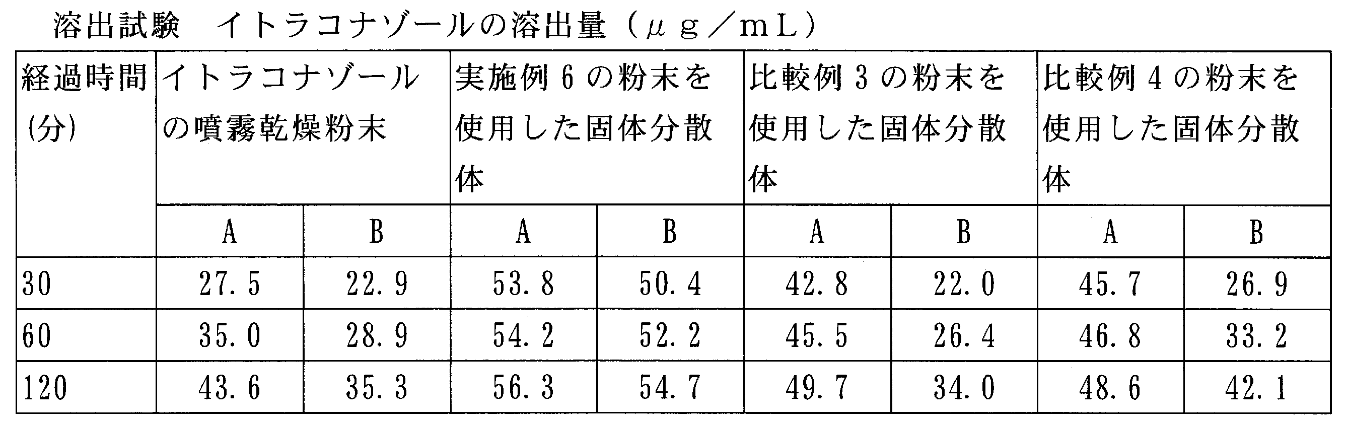 Figure JPOXMLDOC01-appb-T000009