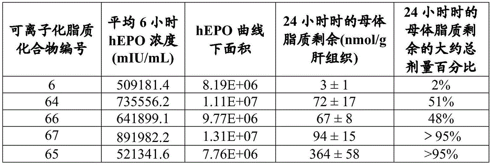 Figure BDA0003652566710001151