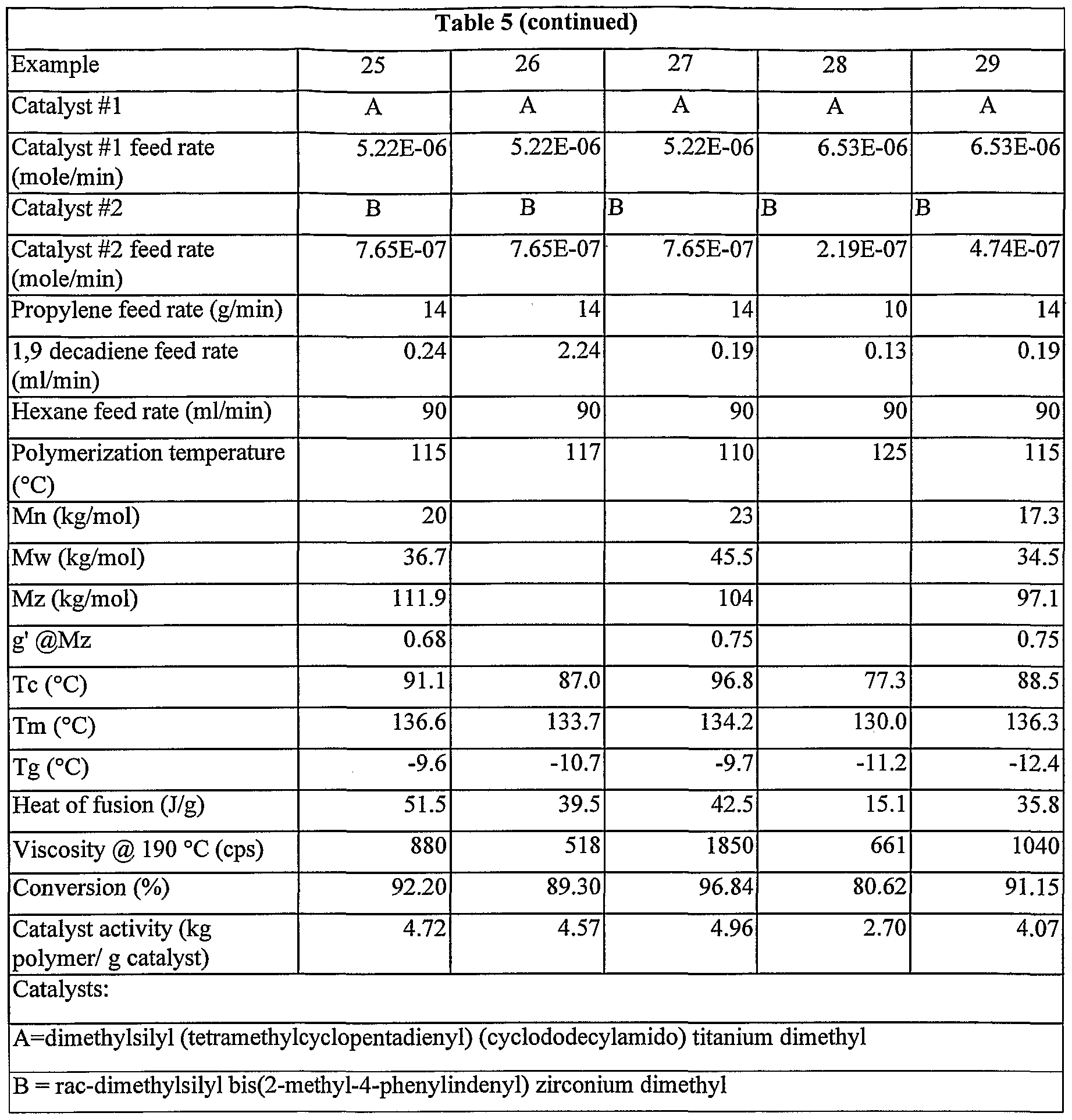 Figure imgf000200_0001